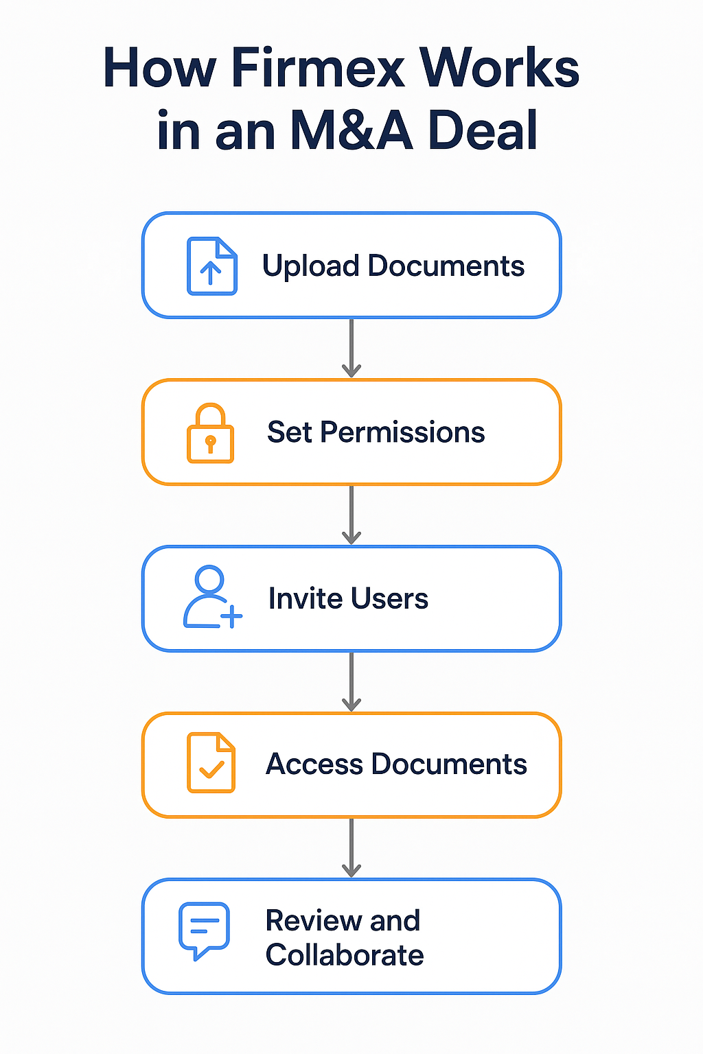 firmex workflow